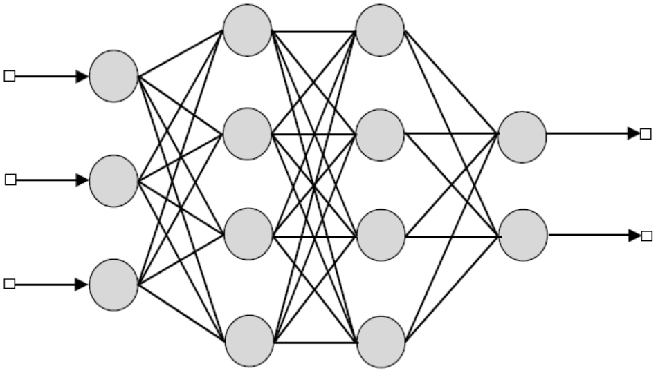Многослойная нейронная сеть схема. Полносвязная нейронная сеть. Схема двухслойной нейронной сети. Искусственная нейронная сеть схема. Нейросеть конспект по тексту