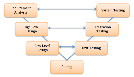 Component-Based Software Design